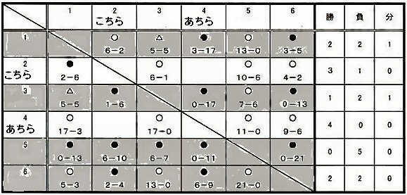 tokuten.jpg(59123 byte)